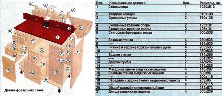 фрезы отрезные